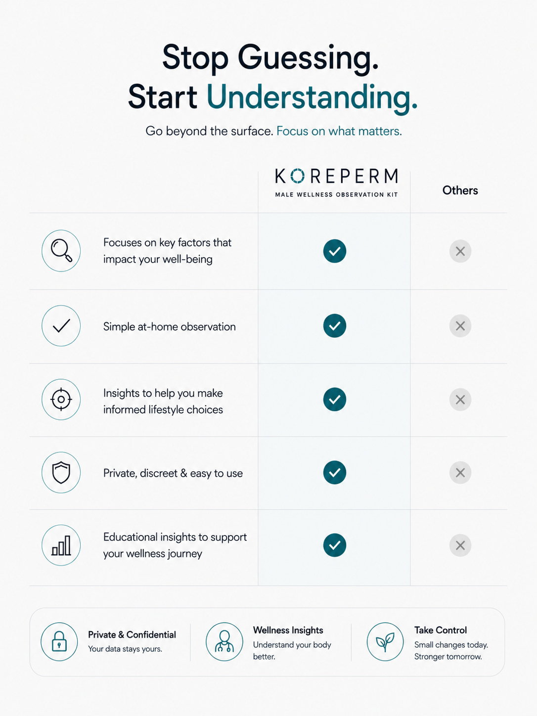 KOREPERM Insight Kit — Male Wellness Observation