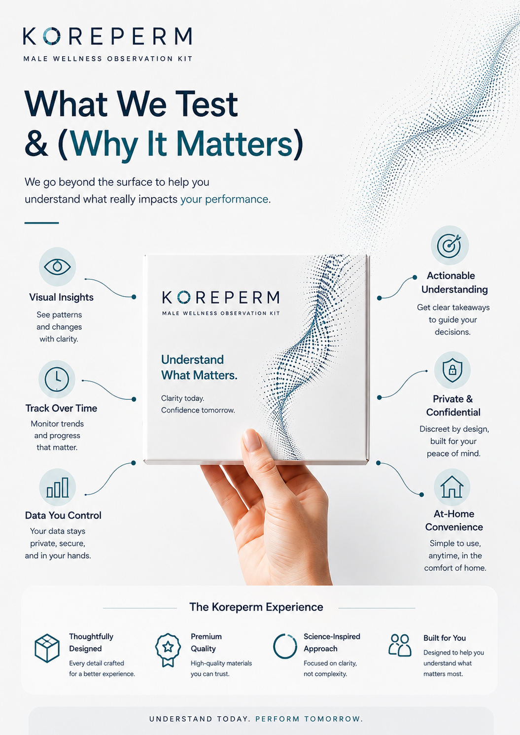 KOREPERM Insight Kit — Male Wellness Observation